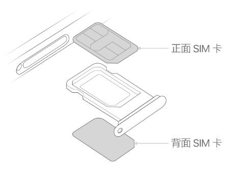 章丘苹果15维修分享iPhone15出现'无SIM卡'怎么办