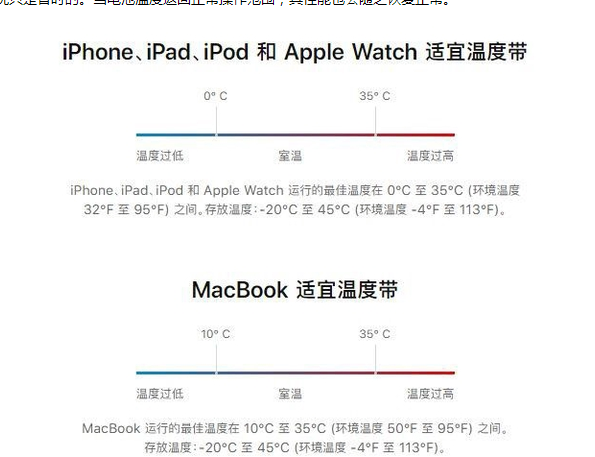 章丘苹果13维修分享iPhone 13耗电越来越快怎么办 