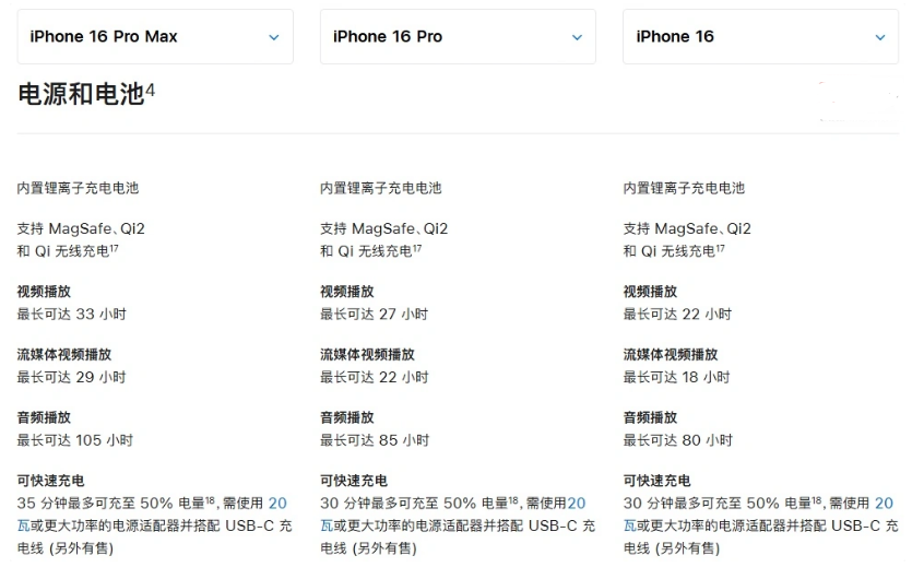 章丘苹果手机维修分享 iPhone 16 目前实测充电峰值功率不超过 39W 