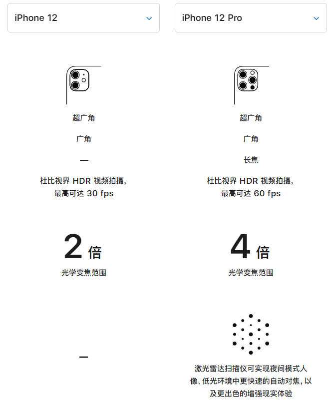 章丘苹果手机维修分享苹果 iPhone 12 与 iPhone 12 Pro 选哪款 